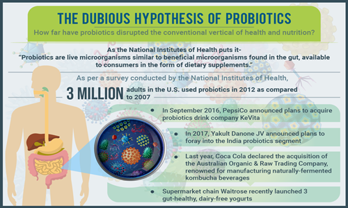 dubious hypothesis probiotics